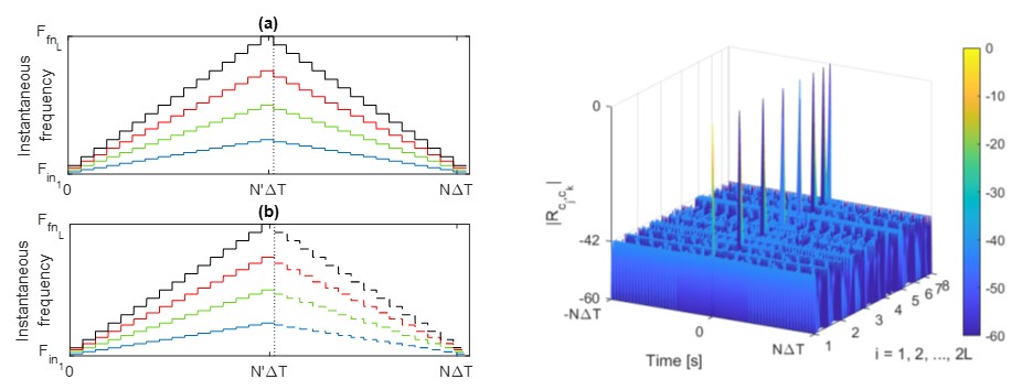 2023 Best Paper Award