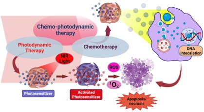 Chemo PDT