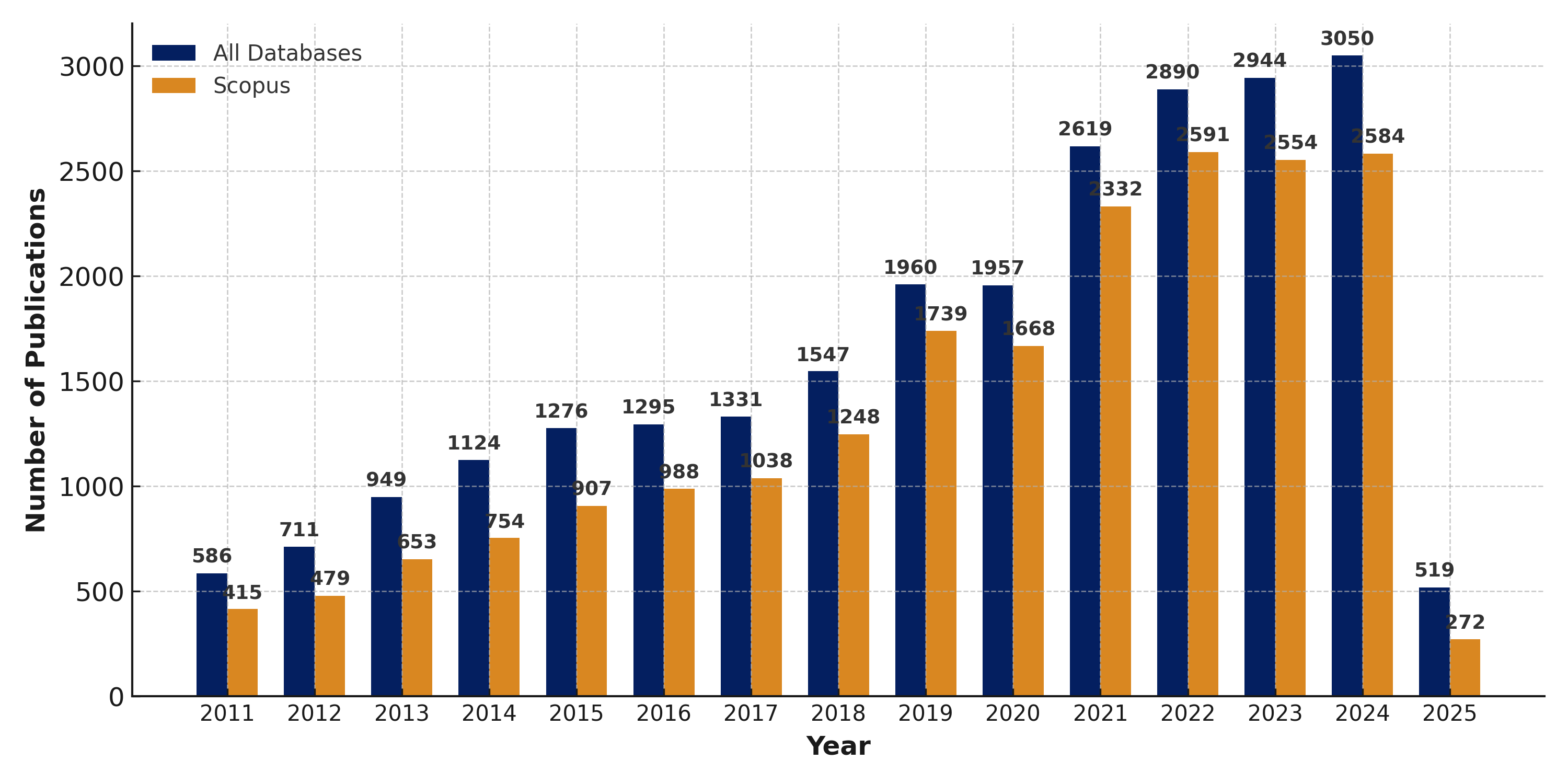 GraphPublications_Updated