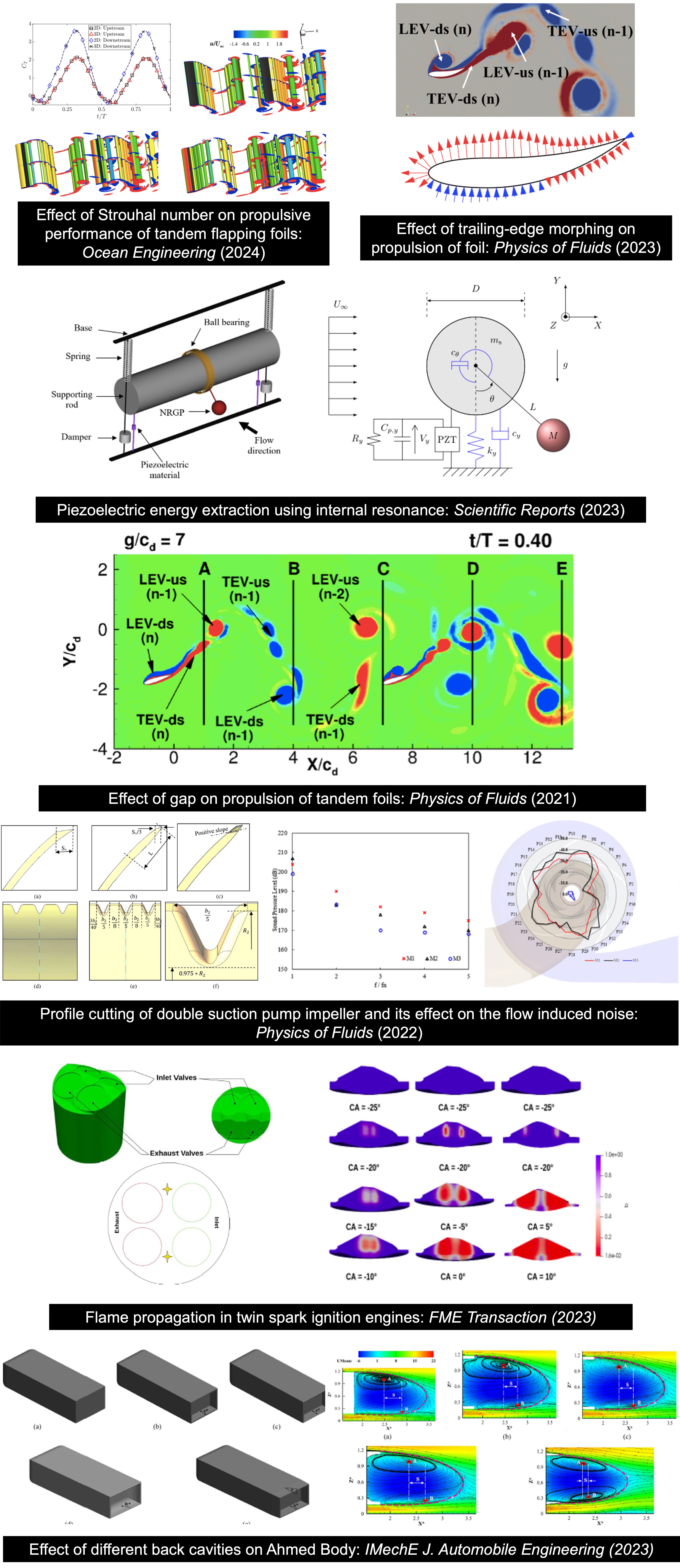 HPC_Lab