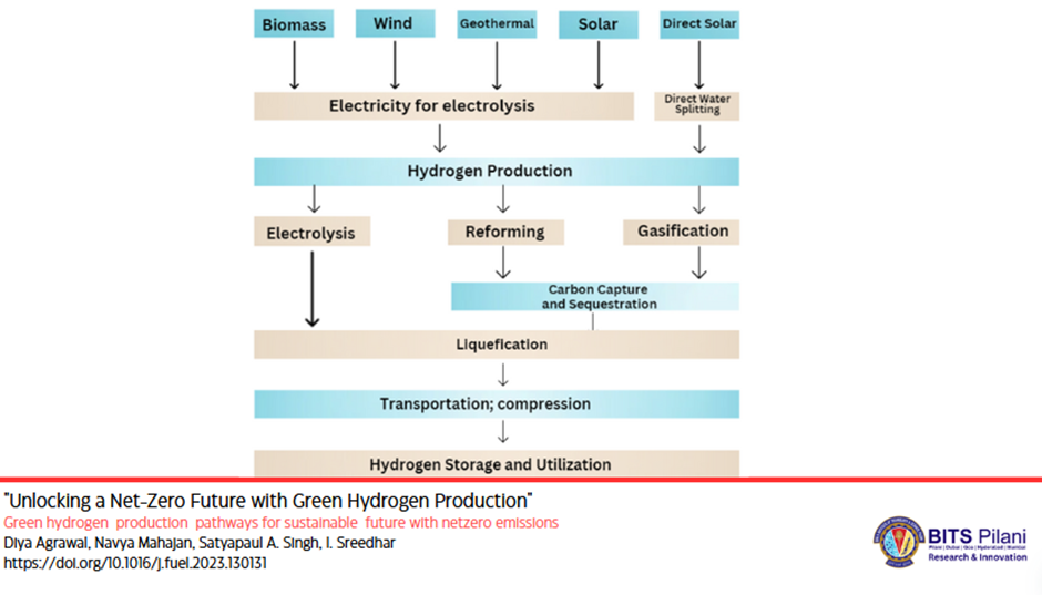 Boosting Wastewater 