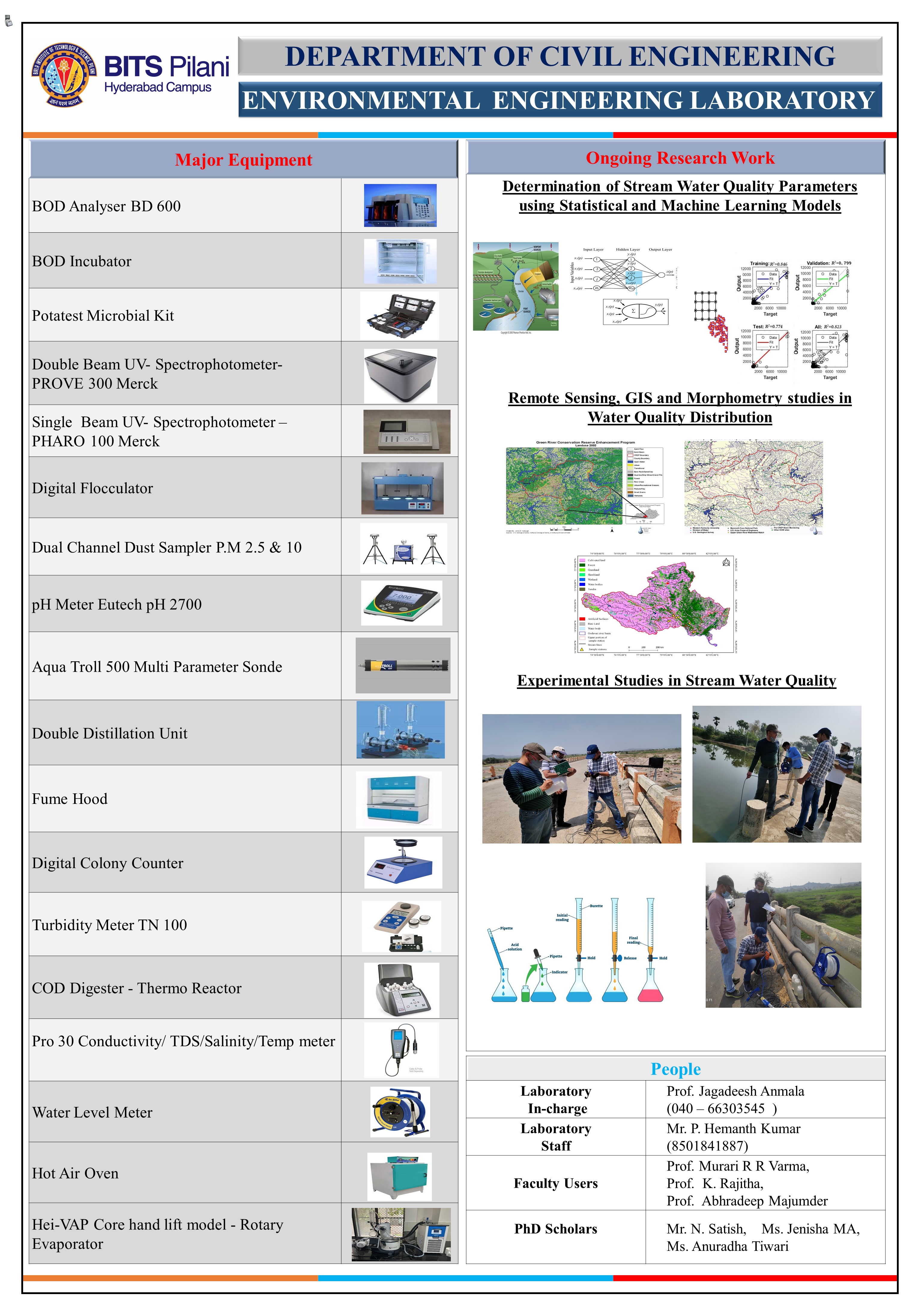 Poster Environmental Eng. (2)