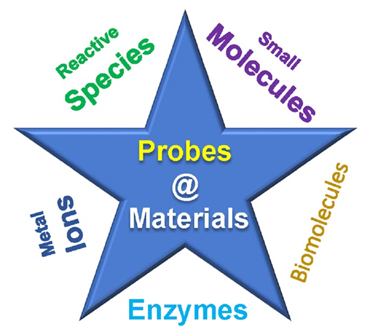 Sensing-Materials