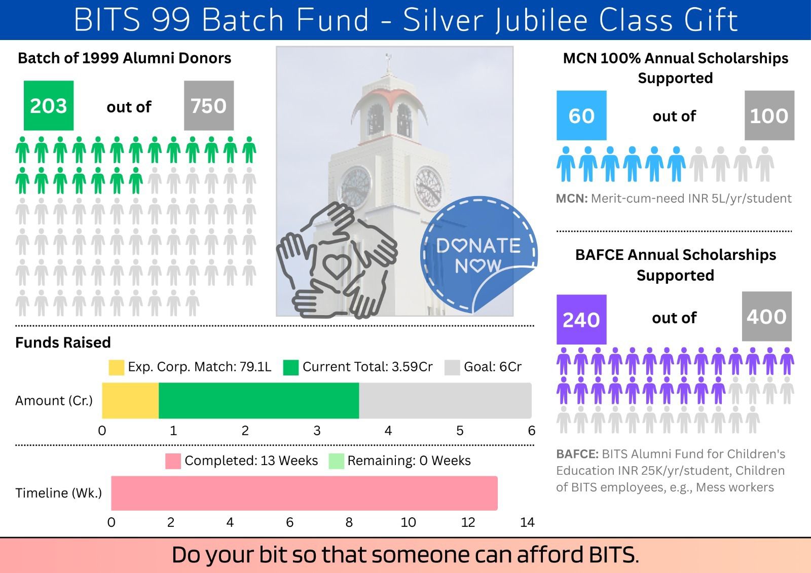 banner_bits_99_Batch_Class_gift_silver_jubliee