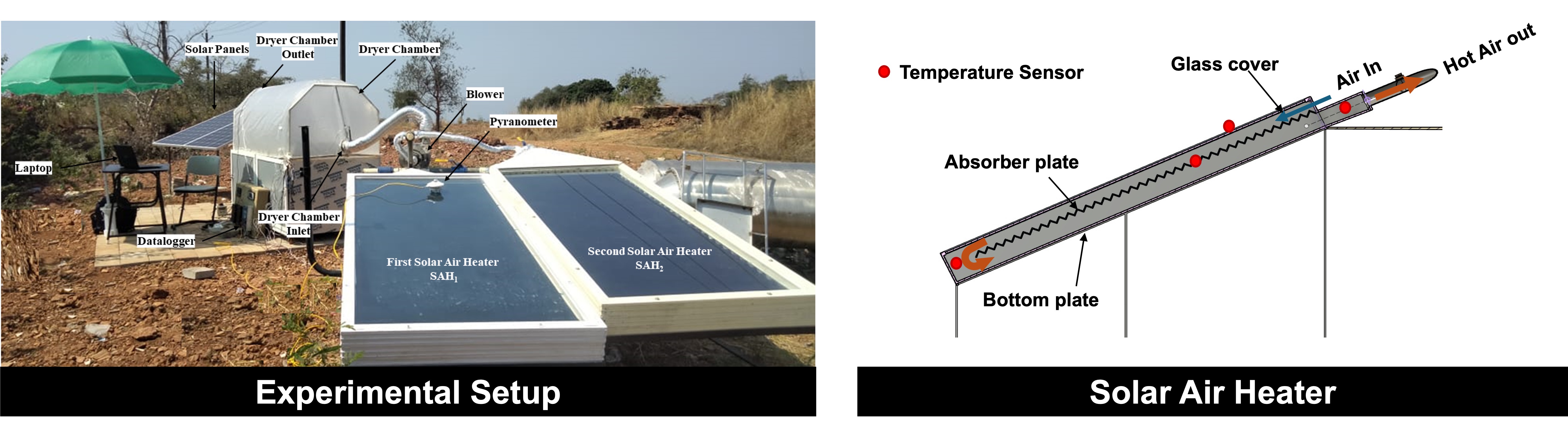 Solar_Drying_Lab_1