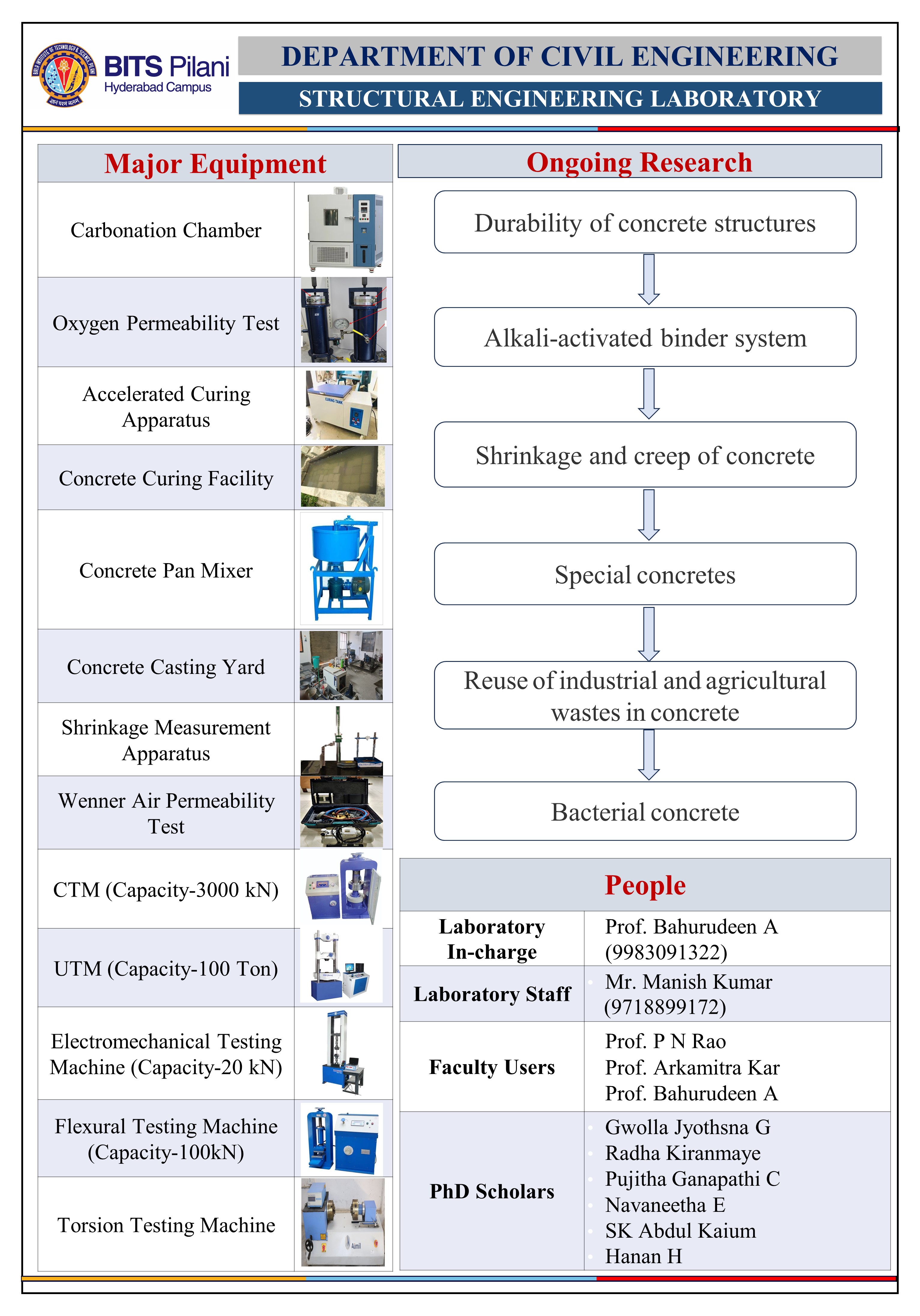 Structural Lab Poster Final (3)