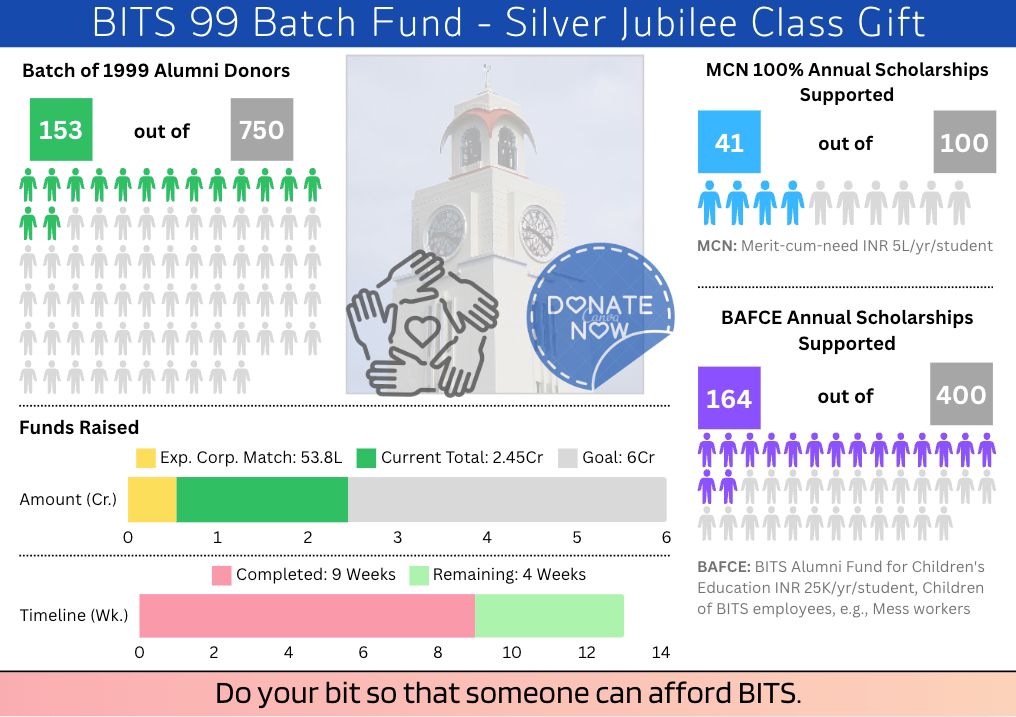 banner_bits_99_Batch_Class_gift_silver_jubliee