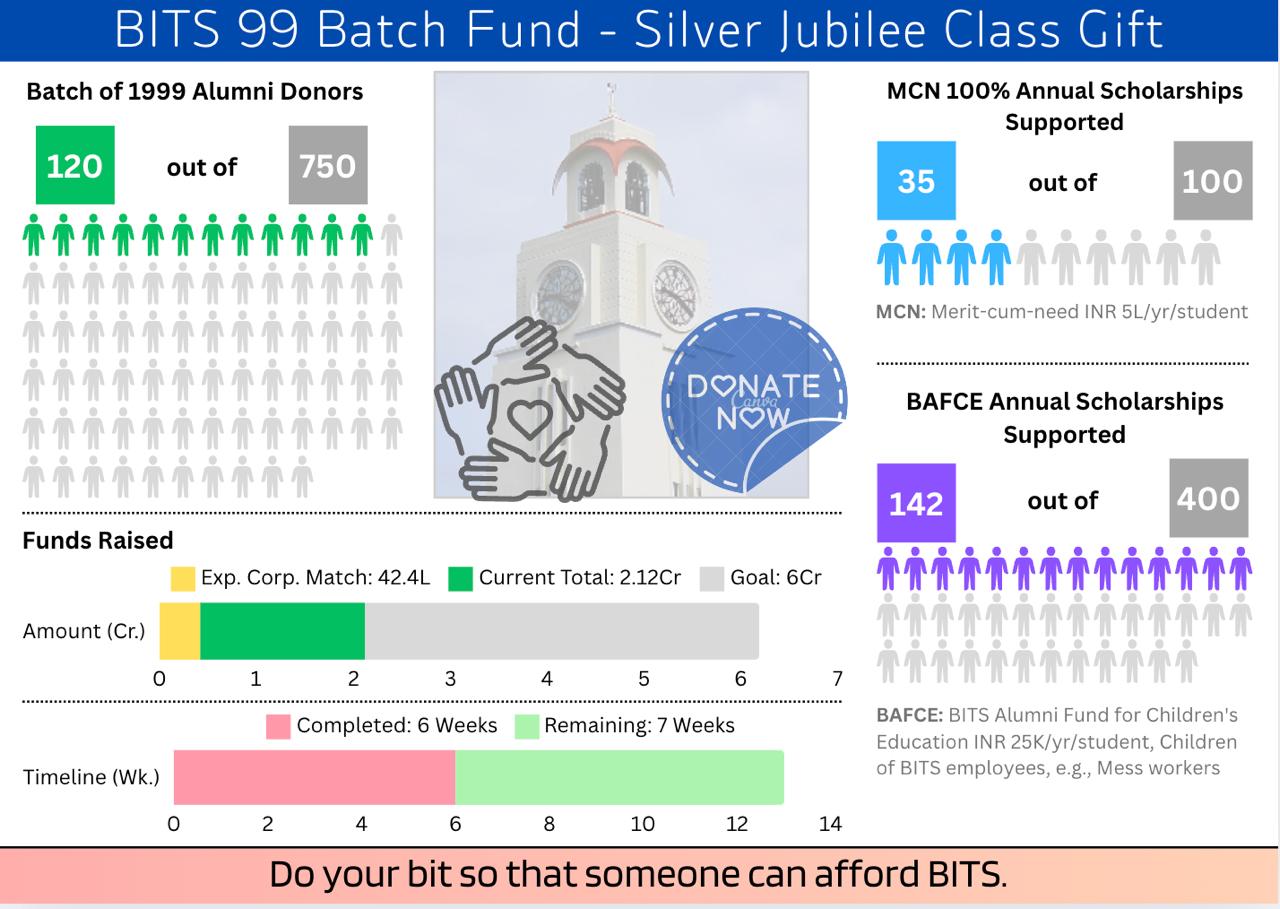 banner_bits_99_Batch_Class_gift_silver_jubliee