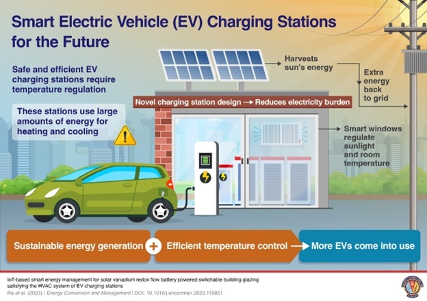 Smart Switchable Glazing Windows for Sustainable and Energy-Efficient EV Charging Infrastructure