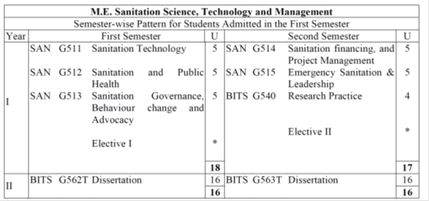 Global Sanitation Graduate School (GSGS)