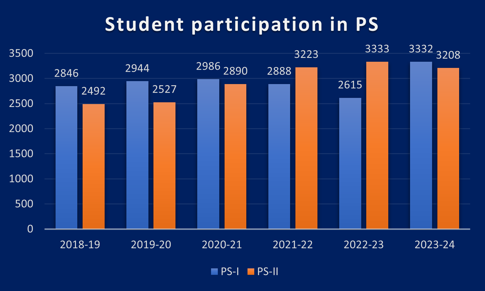 ps-chart-1