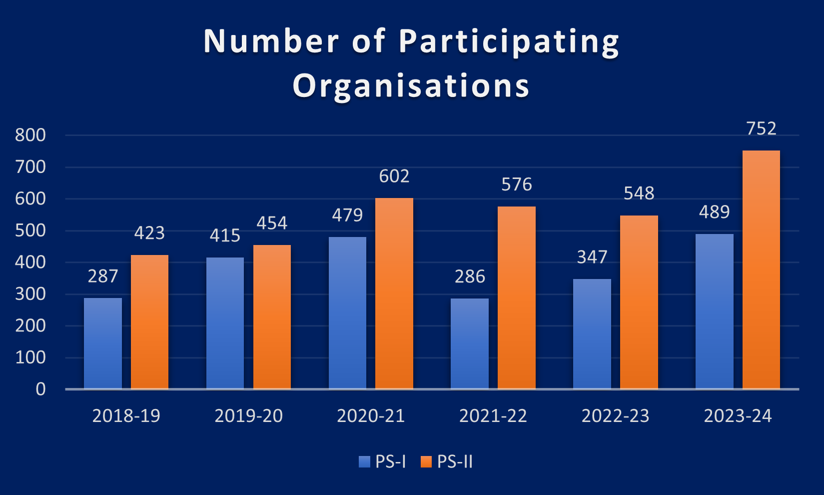 ps-chart-2