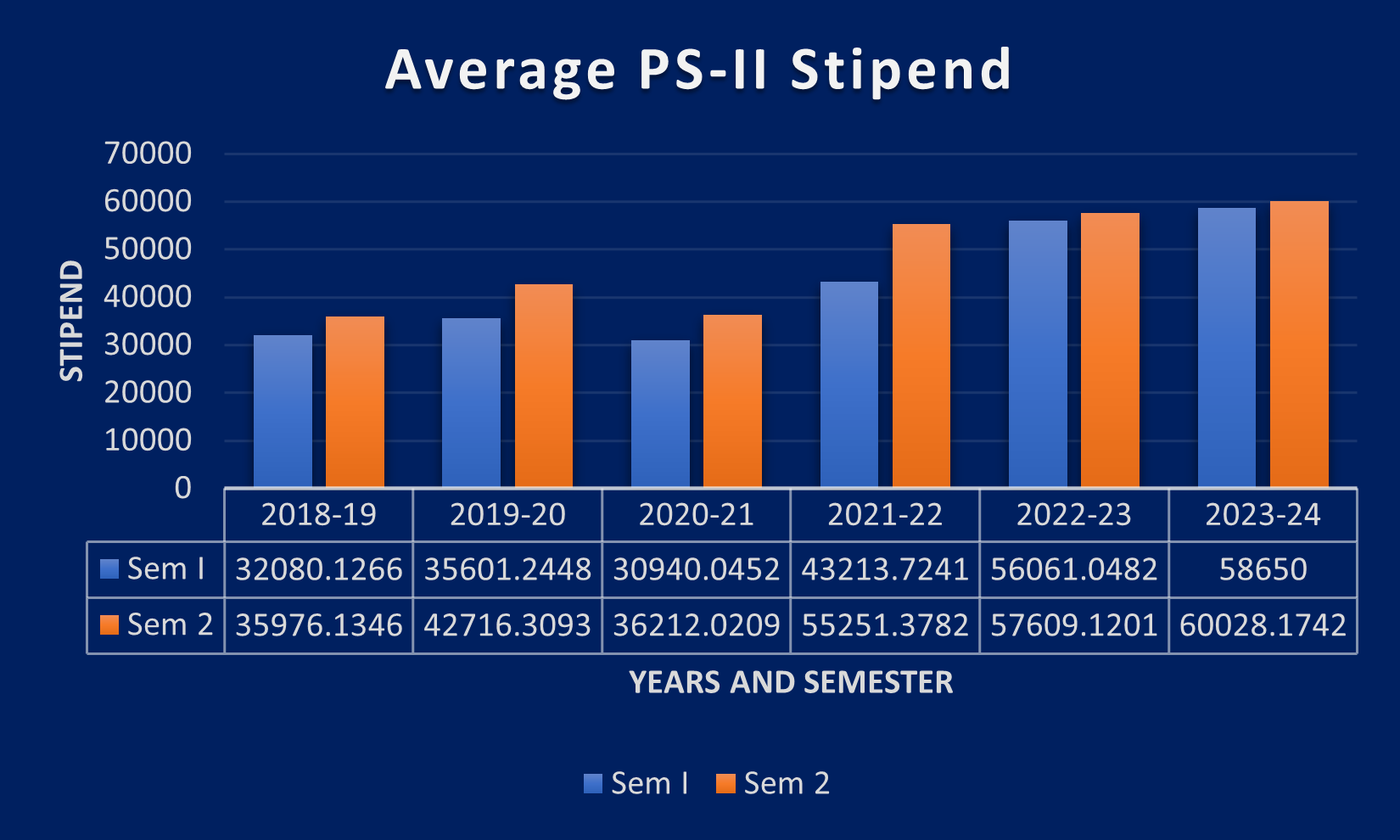 ps-chart-3