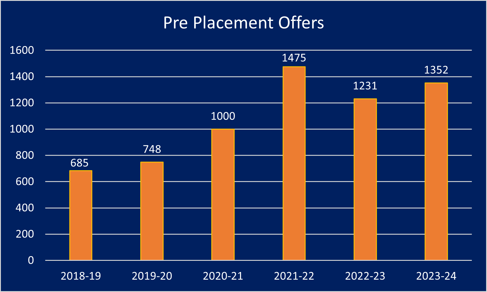 ps-chart-4